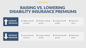 Simply put, disability insurance replaces your lost income due to a disability, illness or injury, normally covering between 40% and 70% of your salary. 7 Questions To Ask Before Buying Disability Insurance Bestcompany Com