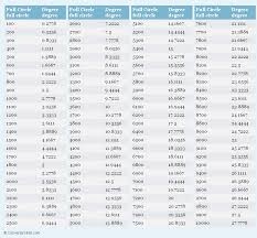 Pin On Unit Conversions