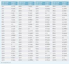 Pin On Unit Conversions