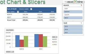 50 Things You Can Do With Excel Pivot Table Myexcelonline Pivot Table Excel Excel Tutorials