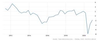 Bani și afaceri companii energie agricultură transporturi digi economic. Paradoxul Rusia Economie MediocrÄƒ Mare Putere MilitarÄƒ Spotmedia Ro