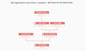 Orgchart Add On Vaadin Directory Vaadin