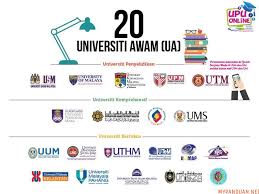 See more of seksyen kemasukan & rekod universiti malaya on facebook. Senarai Universiti Awam Ua Terkini Di Malaysia My Panduan