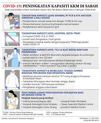 Pusat keunggulan institut jantung negara antara lain: Ajimijawan Ajimijawan Twitter