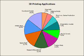 3d Printing Uses 3d Printing Prints What Is 3d Printing