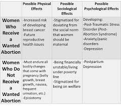 (i can't say i blame them.) Why Women Should Make The Abortion Decision Damned If You Do Damned If You Don T Ramapo Journal Of Law Society