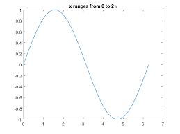 Greek Letters And Special Characters In Chart Text Matlab