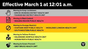March 23, 2021, 3:15 pm premier doug ford will be making an announcement tuesday afternoon. Doug Ford On Twitter Based On Recent Trends Ontario Is Moving 9 Publichealth Regions To New Levels In The Covid19 Response Framework The Actions Of Everyone Over The Coming Weeks Will Be