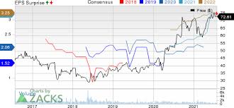 New york stock exchange (nyse) rdy. 4awdg0nr Phbfm