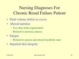 Nurse to use a hand vein if possible if you need an iv or blood test • if bleeding should occur at home, after treatment, apply pressure to the site firmly. Nursing Diagnosis Of Chronic Renal Failure Ppt Download