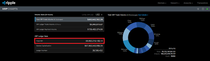 What Is The Xrp Daily Burn Rate Steemit