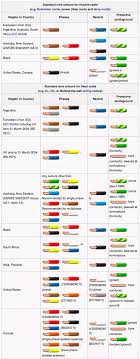 Wire Color Code 110 Get Rid Of Wiring Diagram Problem