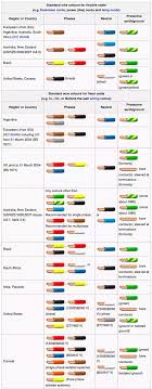 wire color code 110 get rid of wiring diagram problem