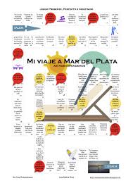 El Juego De Los Verbos Irregulares Verbos Irregulares Verbos Preterito Perfecto