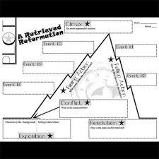 Retrieved Reformation Plot Chart Analyzer Diagram Arc By