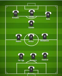 • juventus have won 7 of their last 8 matches (champions league). Juventus Mercato Mutterings Juvefc Com