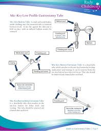 Mickey Feeding Tube Guide To Gastrostomy Tubes Gastrostomy Tube Nursing Information Gtube Feeding