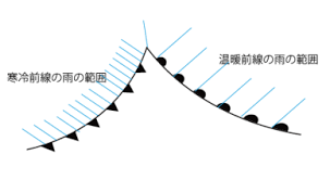 May 18, 2020 · 熱帯低気圧と温帯低気圧、どちらも「低気圧」という名前がつき、雨が降ったり風が強くなったり…と、天気が悪くなりますよね。 この2つ、一体何がどう違うのか？ イメージ図を使って、超わかりやすく解説します！ æ¸©å¸¯ä½Žæ°—åœ§ã¨å‰ç·š ç„¡æ–™ã§ä½¿ãˆã‚‹ä¸­å­¦å­¦ç¿'ãƒ—ãƒªãƒ³ãƒˆ