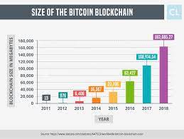 The Advanced Guide To Cryptocurrency Wallets Finance Guide Cryptocurrency Investing In Cryptocurrency