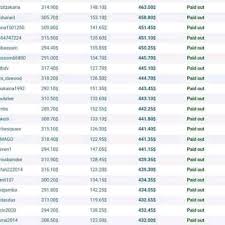 It is the highest paying bitcoin mining cloud without investing money on expansive mining hardware. Payout Sent Bitcoin And Skrill Dm Henry Bitcoin Miner Facebook