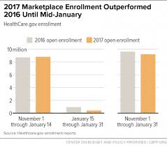 sabotage watch tracking efforts to undermine the aca