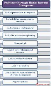 Problems Of Strategic Human Resource Management Human Resource Management Human Resources Management