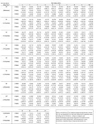 lausd salary table home decor interior design and color