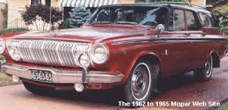 Image result for Surf Green 1963 Dodge