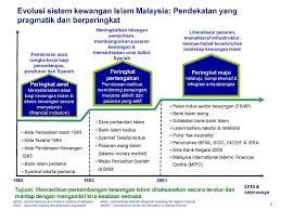 Malaysia merupakan negara contoh dalam pembangunan sistem kewangan islam. Pdf Download Gratis