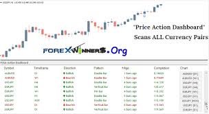 Before we get into where you can get a scanner. Mt4 Forex Dashboard Review Forex Incontrol Ea Review