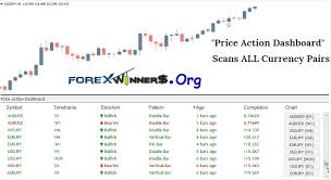 The efc scanner equipped with alerts and push notifications to show you trades from a minute chart all the way up to a daily chart. Mt4 Forex Dashboard Review Forex Incontrol Ea Review