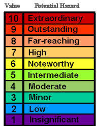 The richter magnitude scale (also richter scale) assigns a magnitude number to quantify the energy released by an earthquake. Earthquakes Flashcards Quizlet