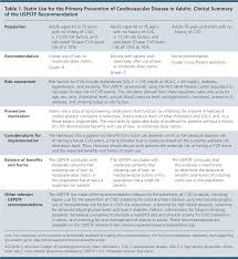 Statin Use For The Primary Prevention Of Cardiovascular