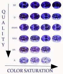 Tanzanite Precious And Rare Jfriedman Co Za Tanzanite Jewelry Diamond Gemstone Crystals And Gemstones