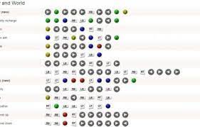 Cheat Codes For Resident Evil 5 Xbox 360 Gta 5 Cheats Ps4 Gta V Cheats Xbox Cheats