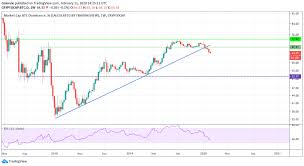 See the highlighted red boxes: The Most Promising Cryptos To Buy In The Next Bull Run Coinrule Blog