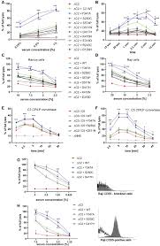 Loss of earnings, future and past that are directly concerned with the incident and injury. Gain Of Function Mutation In Complement C2 Protein Identified In A Patient With Ahus Journal Of Allergy And Clinical Immunology