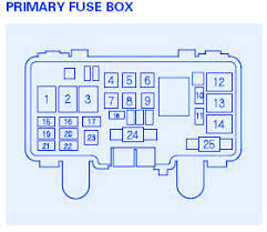 How to use honda wiring diagrams 1996 to 2005. S2000 Fuse Box Diagram Block Diagram Qt Begeboy Wiring Diagram Source