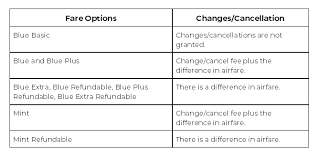 We did not find results for: Jetblue Flight How To Cancel Or Reschedule The Flight And Get Refund