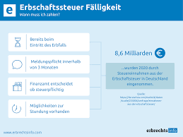 Wann & wofür muss erbschaftssteuer gezahlt. Erbschaftssteuer Falligkeit Wann Muss Ich Zahlen