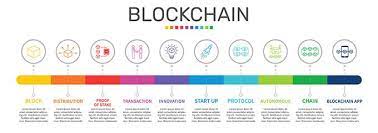 They solve mathematical puzzles (energy, time and gpu/cpu consuming). Proof Of Work Vs Proof Of Stake What S The Difference