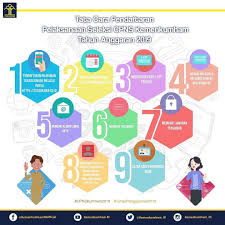 Sudah banyak cara yang bisa dilakukan setiap pelamar supaya sukses tes cpns 2019. Dinas Tenaga Kerja Dan Koperasi Usaha Kecil Dan Menengah