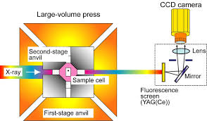 A Schematic Drawing Of The X Ray Radiography System On The Large Volume Press Schematic Drawing Electronics Projects Ccd Camera