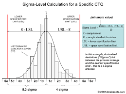 From pubs.rsc.org cpk wert ist das minimum aus cpu und cpo. 3 Sigma Level Novocom Top