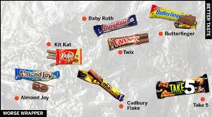 · people go crazy for this christmas top copycat candy bar recipes. The Official Candy Bar Power Rankings Los Angeles Times