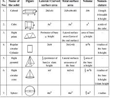 A = sphere surface area; Ssc Mathematics Chapter 10 Mensuration