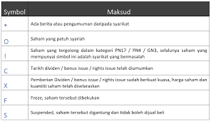 Pendekatan warna ini tersusun dari pencampuran. Fahami Simbol Simbol Dan Warna Berbeza Yang Ada Di Platform Trading The Kapital