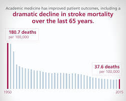 Teaching Hospitals Take The Lead In Stroke Treatment