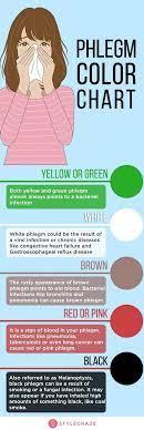 Foods That Cause Mucus And How To Fix It The Whoot Mucus Color Chart Mucus Color Get Rid Of Phlegm And Mucus
