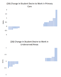 Despite increased awareness, depressed african american men continue to … Cureus An Evaluation Of Patient And Student Experience At A Longstanding Student Run Free Clinic In Cape Town South Africa
